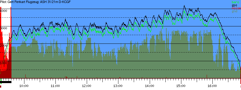 Barometer